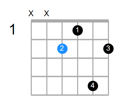 EM9 Chord